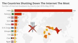 Admm yt tm our guild id :1000227772 top free fire countries : Petition Stop Internet Shutdown In India Nonetbandi Change Org