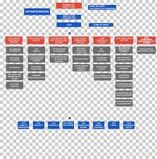 Flight Organizational Chart Turkish Airlines Business Png