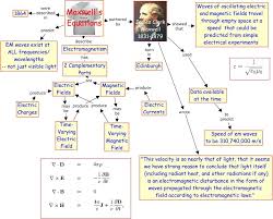 Pin On Science And Math