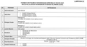 Pendidikan syariah islamiah tingkatan 4 sekian, terima kasih disediakan oleh: Format Baharu Pendidikan Syariah Islamiah Spm 2021 Buku Teks Digital