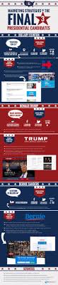 Marketing Strategies Of The Final 3 Presidential Candidates Infographic Marketing Presidential Candidates Political Strategy