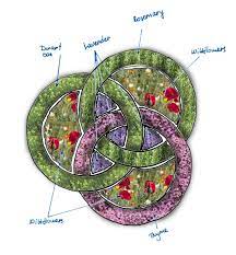 Lol i am really going to miss. Aaogd On Twitter Student Working On Their Knot Garden Design Garden Gardendesign Landscapedesign Buxus Thyme Wildflowers Thyme Circles Interlocking Ben Https T Co Ep5bhmtjeg