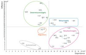 sustainability free full text a systemic and contextual