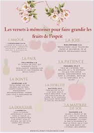 Epingle Sur Etude Biblique