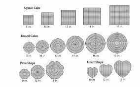 Cut event style, a 10 inch cake can be served to as many as 39 people. Pin On Cakes