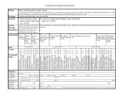 Bible Outline Chart Synthetic Chart Of Genesis Biblestudies Genesis Bible Studies Genesis Bible Study Bible Study Books Bible Study Tips