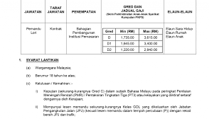 Ujian ini akan menyebabkan anda gagal jawat jawatan yang diidamkan. Page 5 Perbadanan Kemajuan Pertanian Selangor
