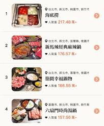 高雄雪花冰推薦 近鳳山火車站（附菜單價位） 【義享天地美食】超大份量燒肉丼 巨大炸雞塊～不用花大錢讓你飽到美丁美當!【味一亭 烏龍麵 日式丼飯 定食】附菜單價位; å…­æ‰‡é–€æ™‚å°šæ¹¯é‹ é«˜é›„é'å¹´åº— Home Kaohsiung Taiwan Menu Prices Restaurant Reviews Facebook