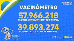 Brasil unido por uma pátria vacinada. Ministerio Da Saude On Twitter Ja Foram Aplicadas 39 8 Milhoes De Doses De Vacinas Covid19 Em Todo O Brasil E O Minsaude Ja Distribuiu 57 9 Milhoes De Doses Patriavacinada Confira
