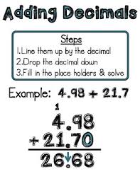 Add Subtract Multiply Dividing Decimals Anchor Charts Posters Printouts