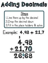 add subtract multiply dividing decimals anchor charts posters printouts