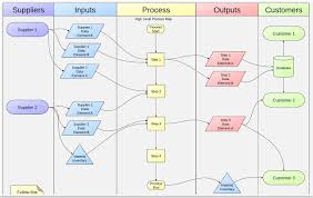 Yes, miro's mind map is 100% free and requires no credit card. The Best 4 Google Drive Tools For Creating Mind Maps And Diagrams Educational Technology And Mobile Learning