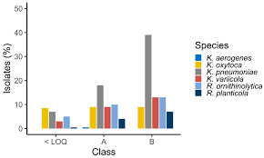 May 27, 2021 · ワクチン接種者の母乳中の抗体 3ヶ月前; Microorganisms Free Full Text Antibiotic Sensitivity Screening Of Klebsiella Spp And Raoultella Spp Isolated From Marine Bivalve Molluscs Reveal Presence Of Ctx M Producing K Pneumoniae Html