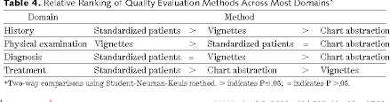 Table 4 From Comparison Of Vignettes Standardized Patients