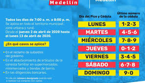 01 de abril 2020 , 03:04 p. Pico Y Cedula En Meellin Para Comprar Alimentos Medellin Implementara El Pico Y Cedula Para El Abastecimiento De Alimentos Medellin Caracol Radio