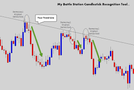 Day trading & swing trading on public cfd real money accounts. Pin On Trading