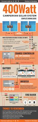 Solar Calculator And Diy Wiring Diagrams Solar Panel System Solar Power System Rv Solar