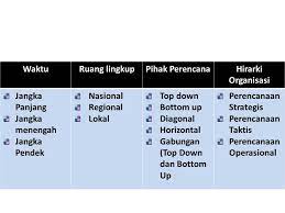 We did not find results for: Perencanaan Ppt Download