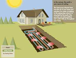 Climatemaster Geothermal Heat Pump Mapawatt Geothermal Heat Pumps Geothermal Heating System Geothermal Heating