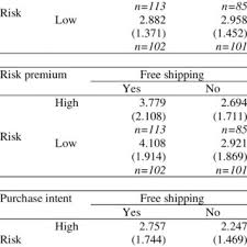 47 brand coupon's frequently asked questions. Pdf Free Shipping Promotions And Product Returns