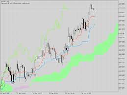 The indicator is popularly known as the ichimoku indicator mt4. Kt Ichimoku Alerts Indicator Mt4 Mt5 Free Download