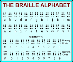Braille consists of patterns of raised dots arranged in cells of up to six dots in a 3 x 2 configuration. Braille Font Translate Convert Your Text Into Braille
