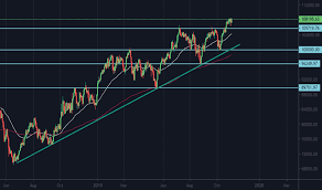 Ibov Index Charts And Quotes Tradingview