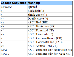 As i have several * in the script, thus i have to replace the single quotes too. Within A String In Python Stack Overflow