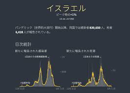 Check spelling or type a new query. ç¬¬55å›ž æ¨™æº–æ²»ç™‚ã¨ã‚¤ãƒ™ãƒ«ãƒ¡ã‚¯ãƒãƒ³ Humony International