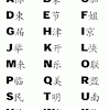 As tempted as you'll be to pronounce the sounds you already know in a. 1