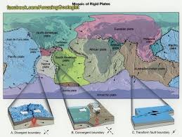 The Lithosphere Is Broken Up Into Tectonic Plates On Earth There Are Seven Or Eight Major Plates Depen Plate Tectonics Earth And Space Science Earth Science