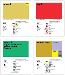 Rethinking The Food Nutrition Label Nutrition Facts Design Nutrition Facts Label Nutrition Labels