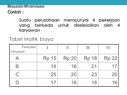 Check spelling or type a new query. Masalah Penugasan Riset Operasi Ppt Download