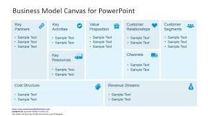 Business Model Canvas Template For Powerpoint Slidemodel