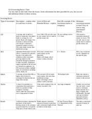 Eco 2 04 Odt 02 04 Investing Basics Chart Use This Chart