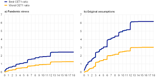 Check spelling or type a new query. Ecb Annual Report On Supervisory Activities 2020