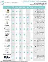 20 Extraordinary Breast Milk Safety Chart