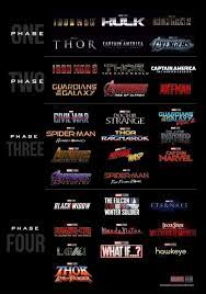 Jordan, lupita nyong'o, danai gurira. Marvel Phase 1 2 3 4 Marvel Phases Marvel Films Marvel