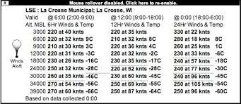 Winds And Temps Aloft Avnwx Com