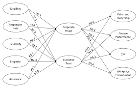 How to pay income tax in malaysia. Sustainability Free Full Text Effects Of Service Quality Corporate Image And Customer Trust On The Corporate Reputation Of Airlines Html