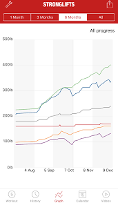 5x5 Stronglifts Personal Chart Album On Imgur