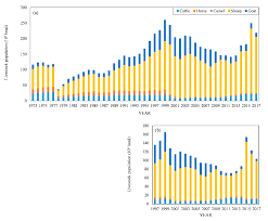 Facebook is showing information to help you better understand the purpose of a page. Sustainability Free Full Text Evaluation Of Climatic And Anthropogenic Impacts On Dust Erodibility A Case Study In Xilingol Grassland China