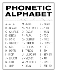 At this point it is a good idea to learn the phonetic alphabet. Phonetic Alphabet Poster Or Print Home Decor Wall Art Etsy Phonetic Alphabet Alphabet Poster Nato Phonetic Alphabet