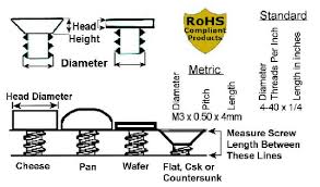 Measuring Tips Metric Screws We Have The Screws You Need