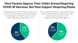5 questions parents are asking Kff Covid 19 Vaccine Monitor Parents And The Pandemic Kff