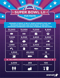 Resultado de imagen para Super Bowl LII hours ago