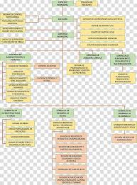 Organizational Chart Organizational Structure District