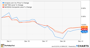 Why Amazon Stock Lost 11 Last Month The Motley Fool