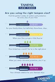 What size tampon is best for light, medium or heavy flow? Find The Right Size For Your Flow With Tampax Tampax Tampax Pearl Tampons
