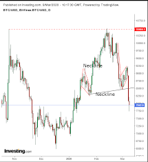 Bitcoin is the first example of decentralized digital money established in 2008 by a person or a group of people under the pseudonym of satoshi nakamoto. Grafico Del Dia El Bitcoin Se Desploma Lo Veremos En 6 500 Dolares Investing Com